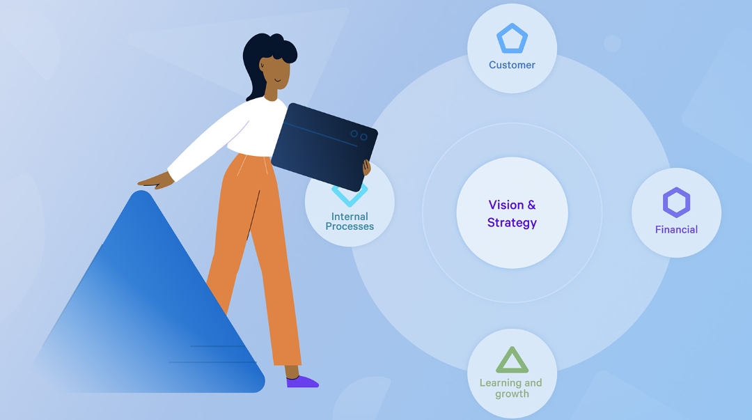 strategic financial intelligence